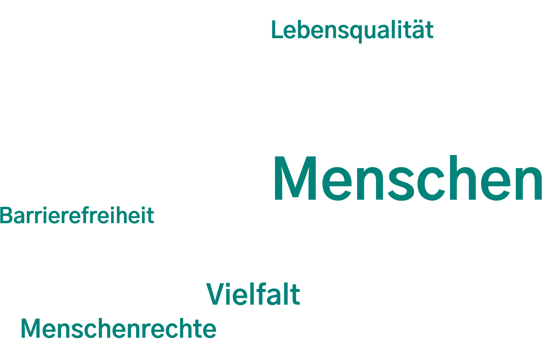 Grafik einer Textwolke mit Wörter wie: Hilfe zur Selbsthilfe, Lebensqualität, Sicherheit, Teilhabe, Barrierefreiheit, Senior:innen, Menschenrechte, Jugend, Vielfalt, zukunftsorientiert und viele mehr