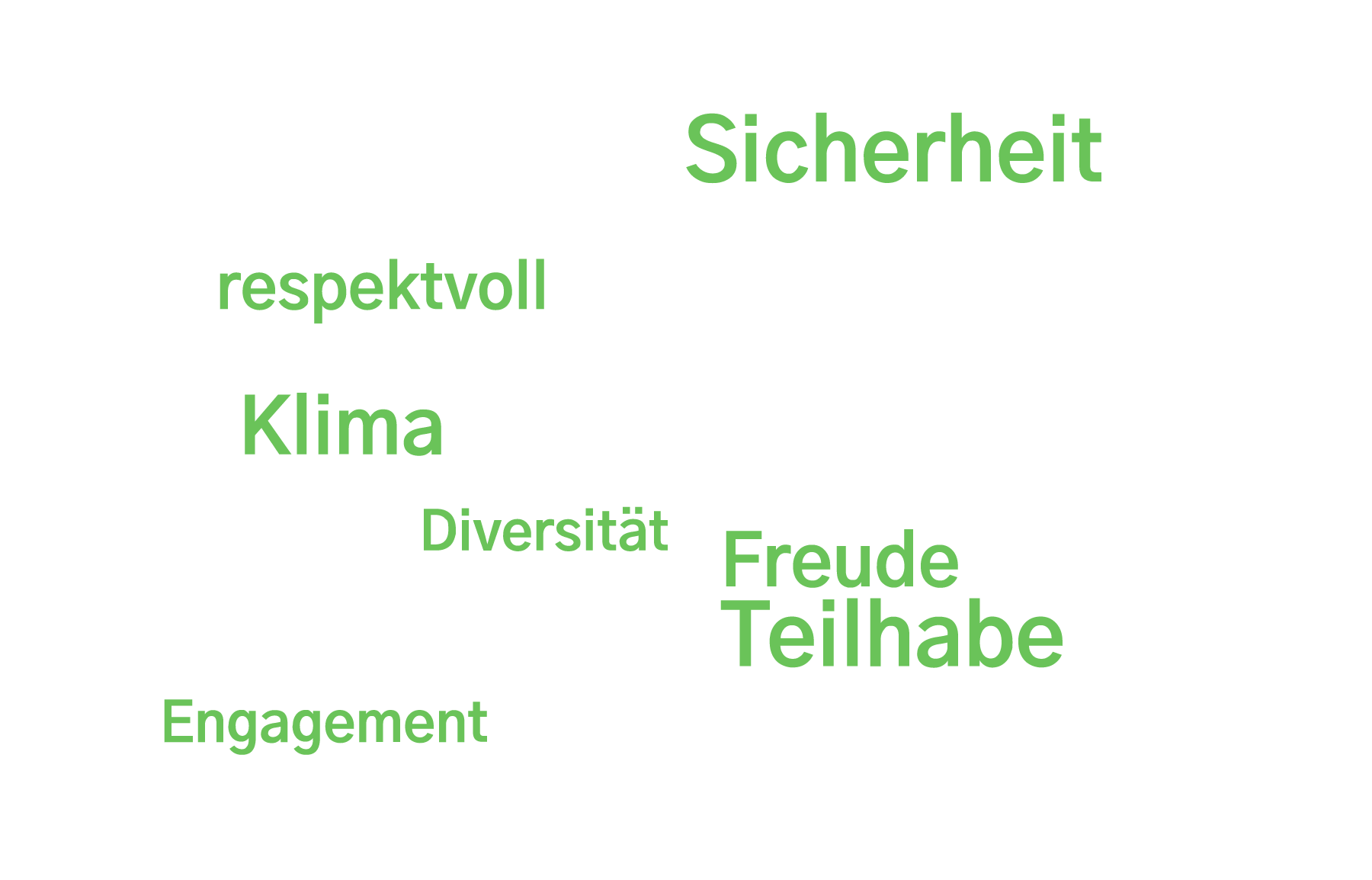Grafik einer Textwolke mit Wörter wie: Hilfe zur Selbsthilfe, Lebensqualität, Sicherheit, Teilhabe, Barrierefreiheit, Senior:innen, Menschenrechte, Jugend, Vielfalt, zukunftsorientiert und viele mehr