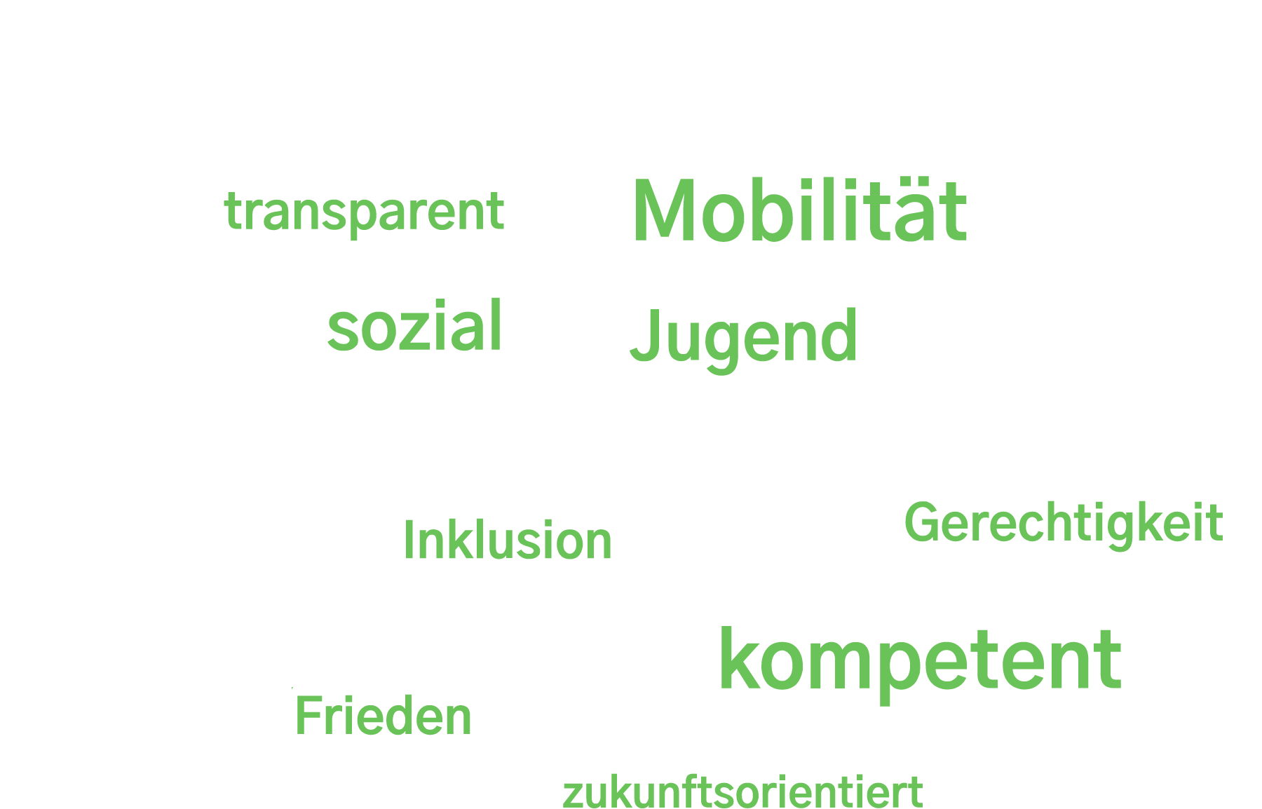 Grafik einer Textwolke mit Wörter wie: Hilfe zur Selbsthilfe, Lebensqualität, Sicherheit, Teilhabe, Barrierefreiheit, Senior:innen, Menschenrechte, Jugend, Vielfalt, zukunftsorientiert und viele mehr